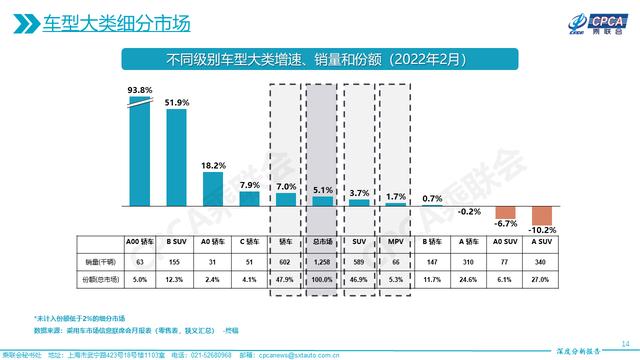 a0级轿车2016销量排行_雪铁龙轿车在欧洲的销量_2022年中大型轿车销量