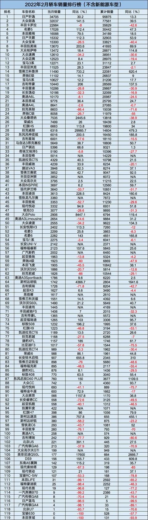 2022年中大型轿车销量_a0级轿车2016销量排行_雪铁龙轿车在欧洲的销量