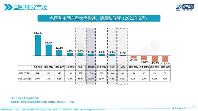 2022年中大型轿车销量_雪铁龙轿车在欧洲的销量_a0级轿车2016销量排行