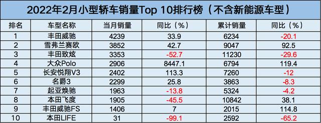 雪铁龙轿车在欧洲的销量_2022年中大型轿车销量_a0级轿车2016销量排行