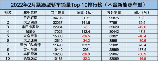 雪铁龙轿车在欧洲的销量_a0级轿车2016销量排行_2022年中大型轿车销量