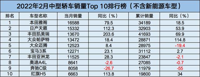 雪铁龙轿车在欧洲的销量_a0级轿车2016销量排行_2022年中大型轿车销量