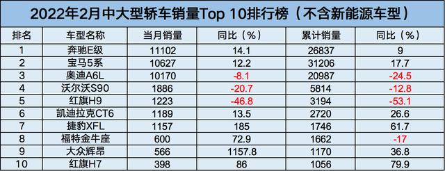 a0级轿车2016销量排行_雪铁龙轿车在欧洲的销量_2022年中大型轿车销量