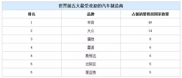 国内汽车豪华品牌排行_国内汽车销量排行榜,哪个品牌汽车最畅销?_国内汽车品牌质量排行