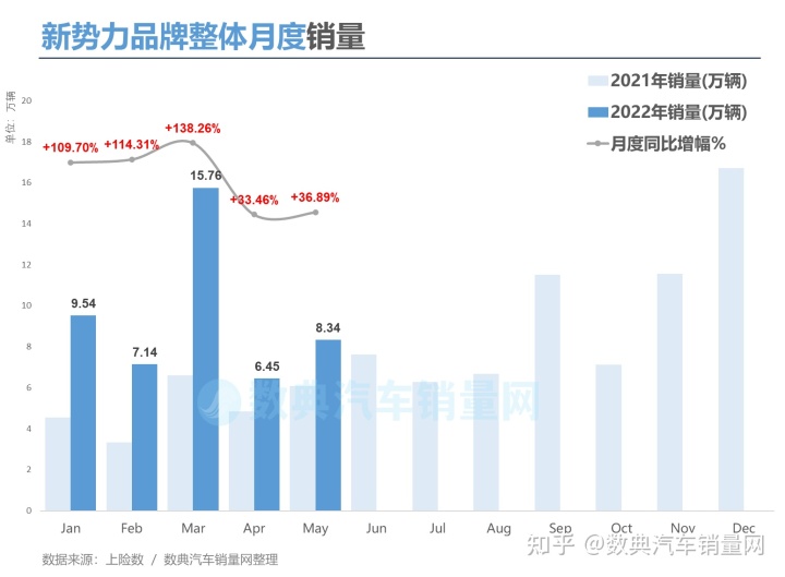 商用车2022年销量_2017年8月乘用车销量_2015年乘用车销量排名