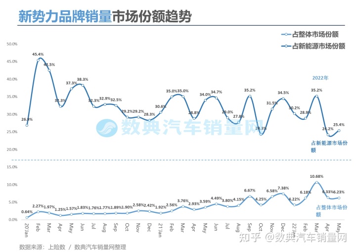 2015年乘用车销量排名_商用车2022年销量_2017年8月乘用车销量