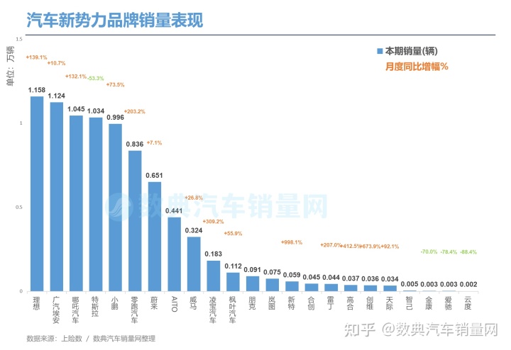 2015年乘用车销量排名_2017年8月乘用车销量_商用车2022年销量