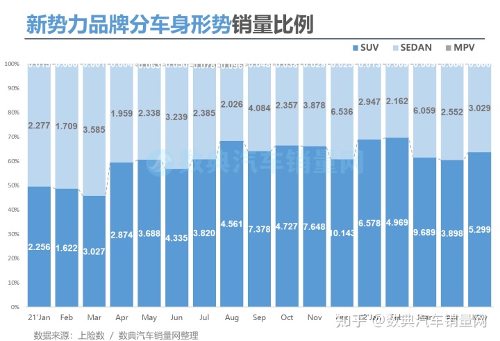 2017年8月乘用车销量_商用车2022年销量_2015年乘用车销量排名