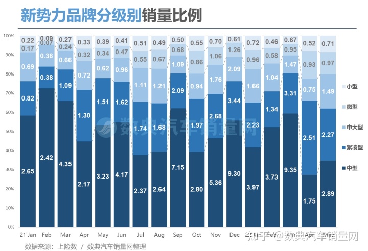 2015年乘用车销量排名_商用车2022年销量_2017年8月乘用车销量