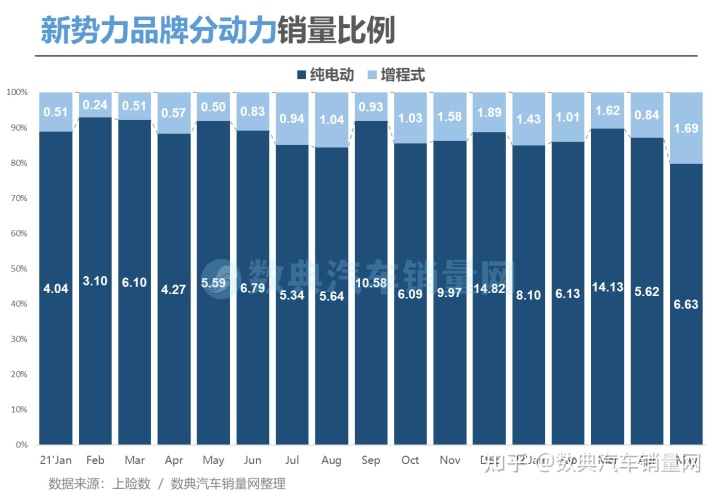 2017年8月乘用车销量_2015年乘用车销量排名_商用车2022年销量