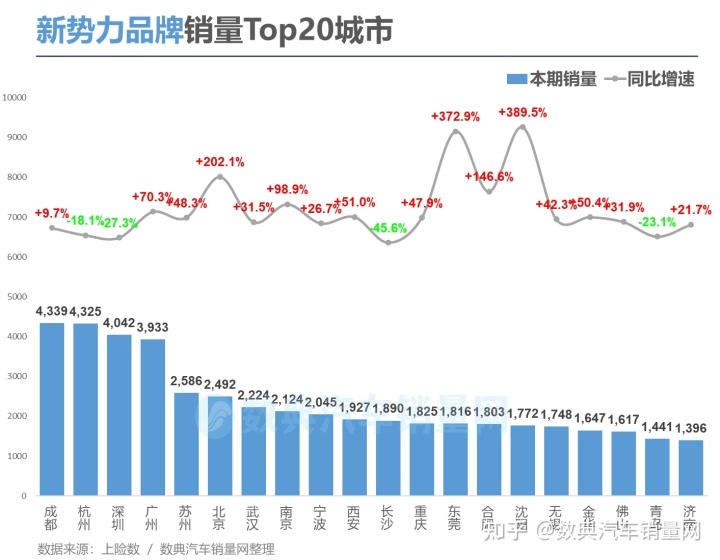 商用车2022年销量_2017年8月乘用车销量_2015年乘用车销量排名