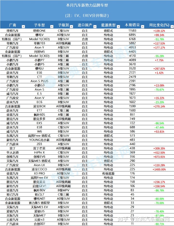 商用车2022年销量_2017年8月乘用车销量_2015年乘用车销量排名