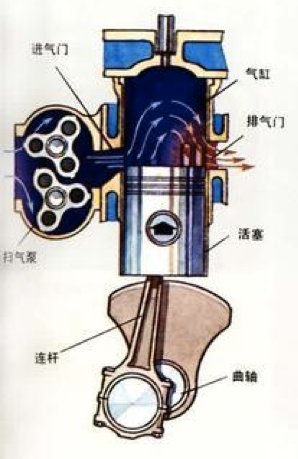 发动机上止点_如图 点e在直线df上 点b在直线ac上_mt4 止损止盈200点