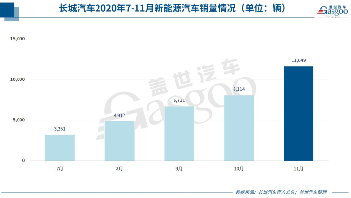 2018年b级车销量排行_18年5月份b级车销量排行_2022年各车企销量排行