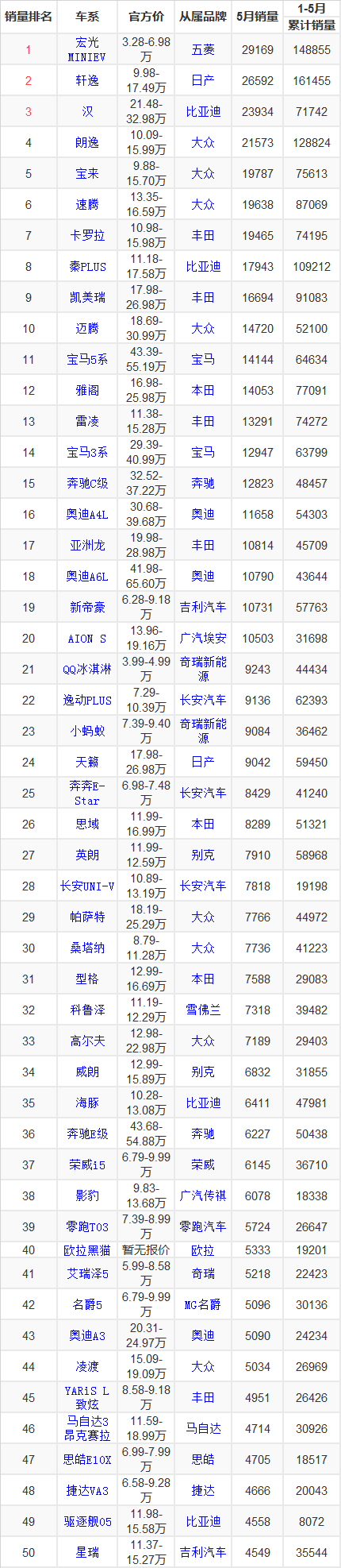 自主品牌suv销量榜_suv销量排行榜_2022suv销量榜