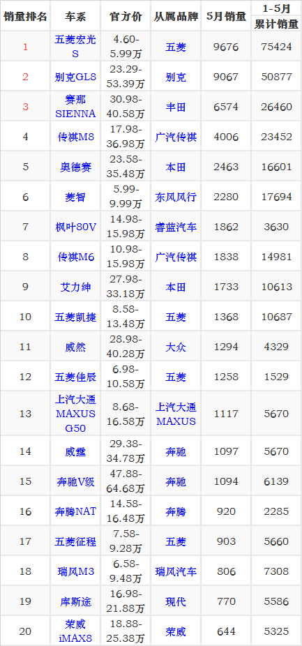 2022suv销量榜_suv销量排行榜_自主品牌suv销量榜