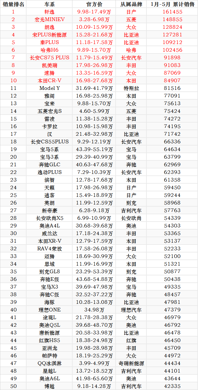 2022suv销量榜_suv销量排行榜_自主品牌suv销量榜