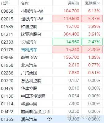 2015年b级车销量排行_2022年各车企销量排行_2019年12月新能源车销量排行