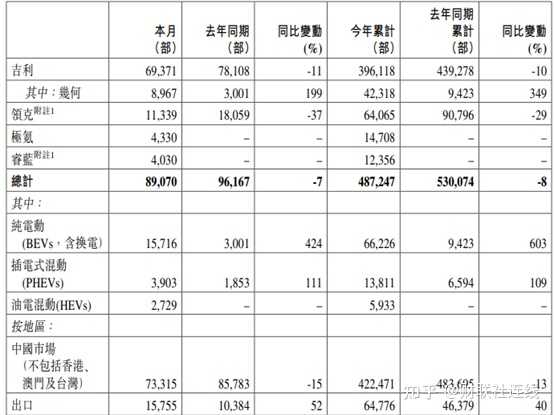 2015年b级车销量排行_2022年各车企销量排行_2019年12月新能源车销量排行