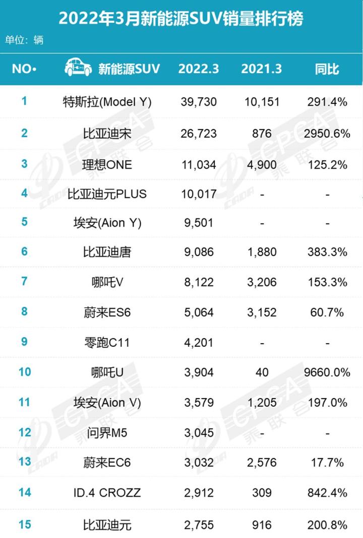 2018年4月份b级车销量排行_2022年各车企销量排行_2019年b级车销量排行