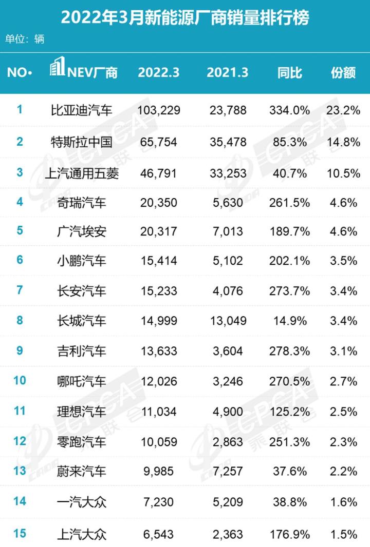 2018年4月份b级车销量排行_2019年b级车销量排行_2022年各车企销量排行