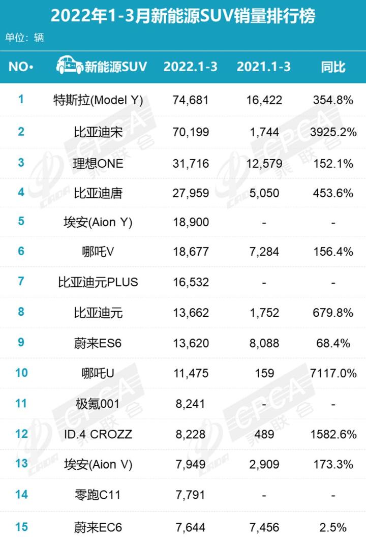 2022年各车企销量排行_2019年b级车销量排行_2018年4月份b级车销量排行