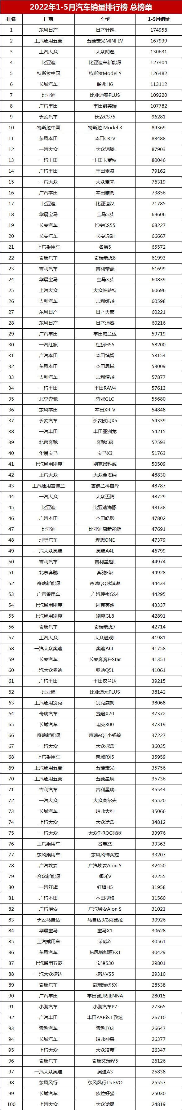 g榜销量排行_6月份汽车suv销量排行_销量排行榜汽车2022