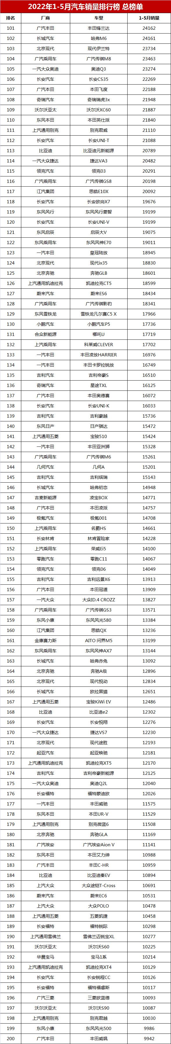 销量排行榜汽车2022_g榜销量排行_6月份汽车suv销量排行