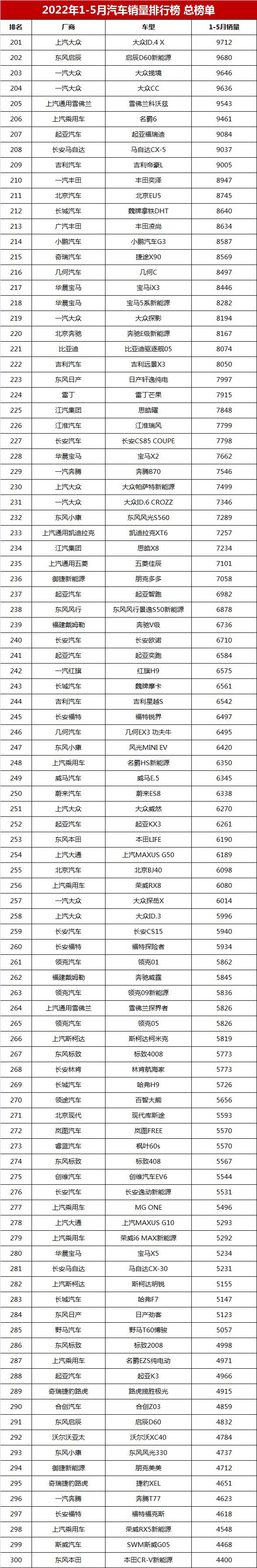 销量排行榜汽车2022_6月份汽车suv销量排行_g榜销量排行