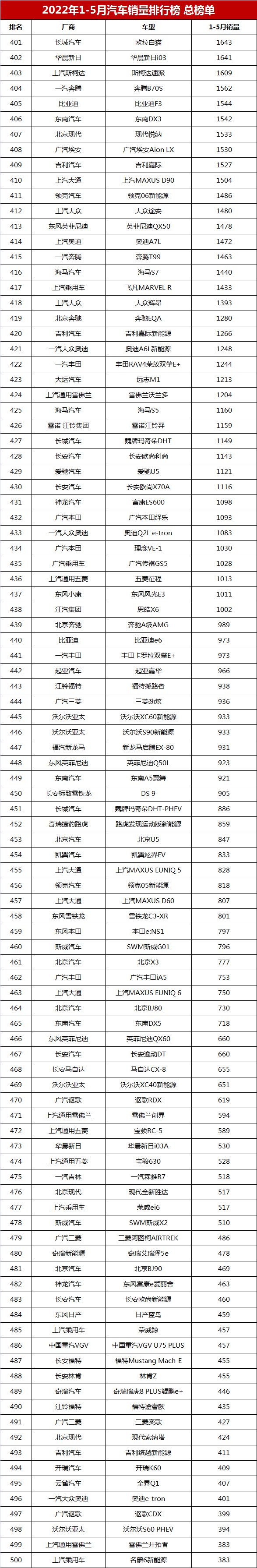 销量排行榜汽车2022_6月份汽车suv销量排行_g榜销量排行