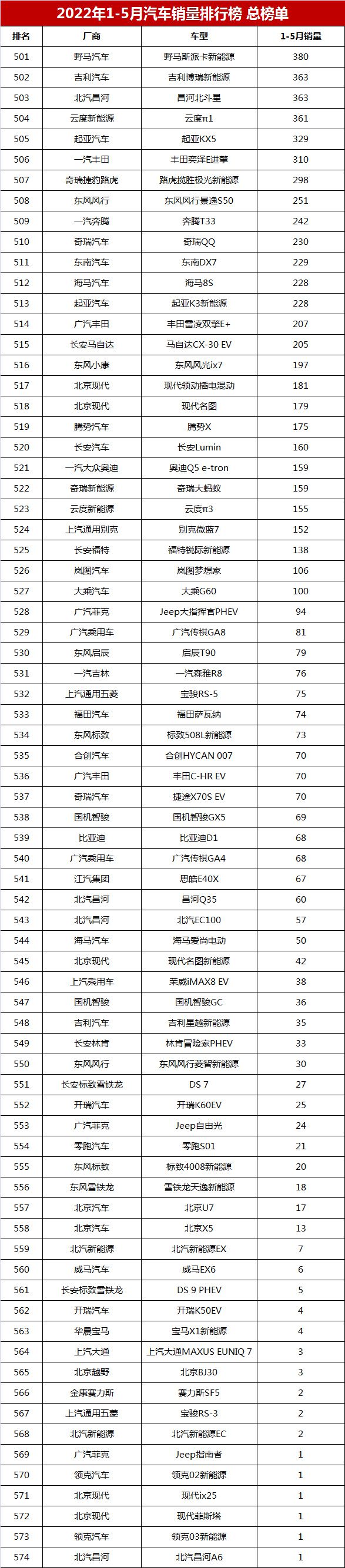 销量排行榜汽车2022_6月份汽车suv销量排行_g榜销量排行