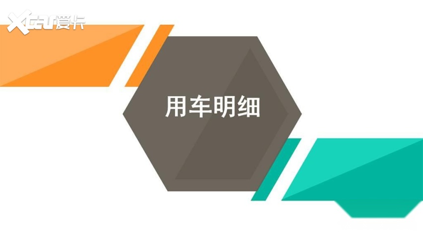 【邦你养车】广汽本田eNP1极湃1用车成本分析，月均花费756元