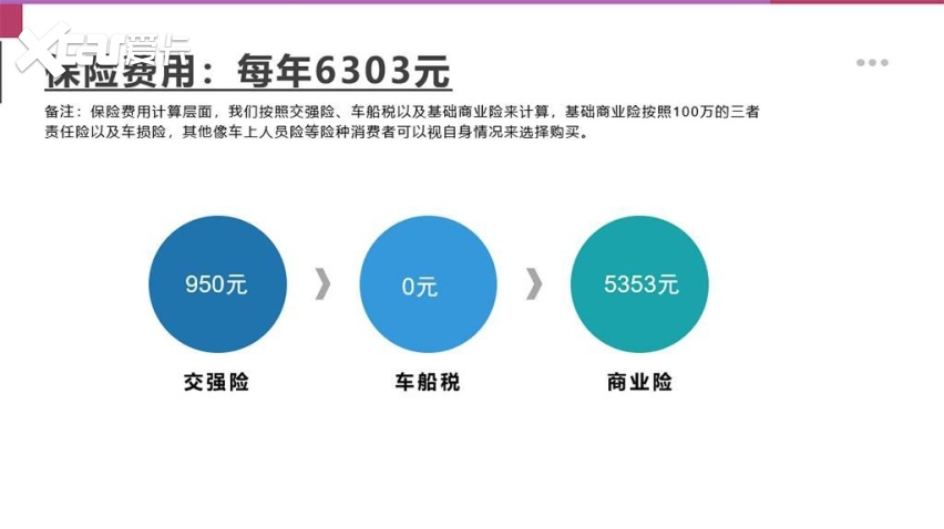 【邦你养车】广汽本田eNP1极湃1用车成本分析，月均花费756元