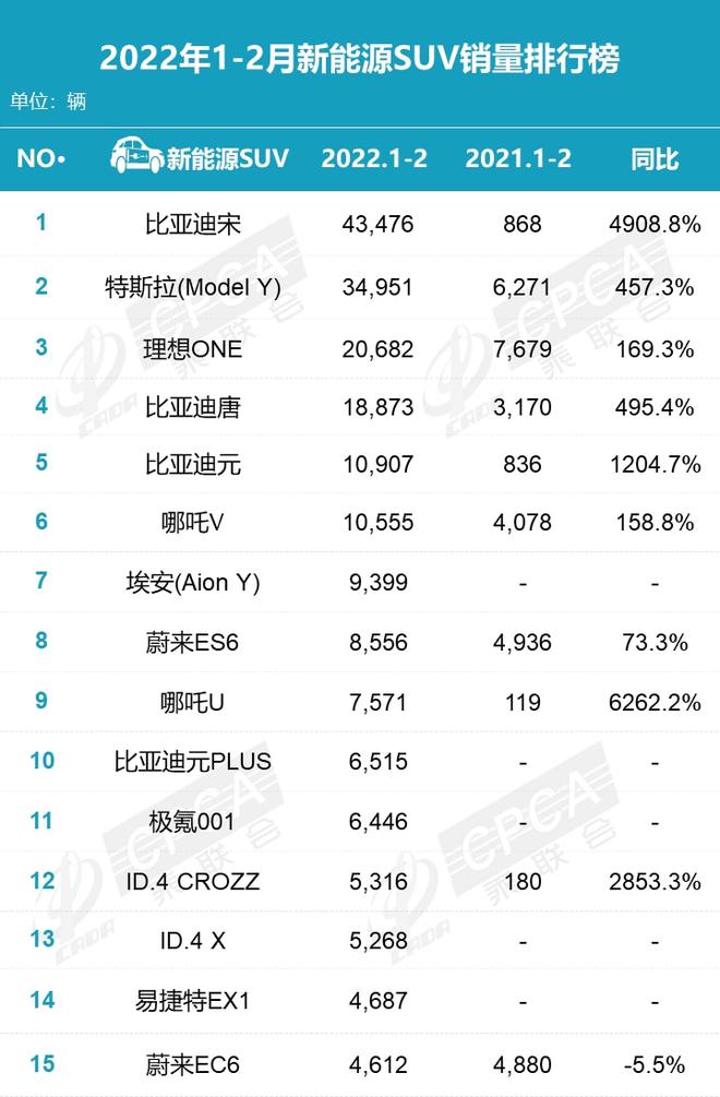 汽车6月份销量排行_2022年三月份汽车销量排名_6月份车销量排行榜 汽车之家