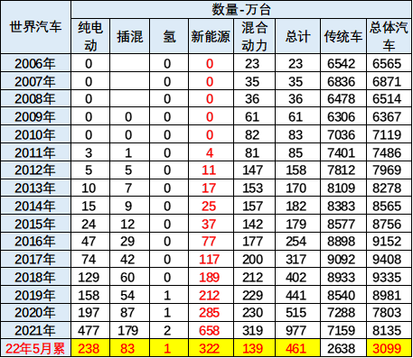 2022年2月汽车销量排行榜_18年10月新番动画销量排行_2017年5月suv销量排行