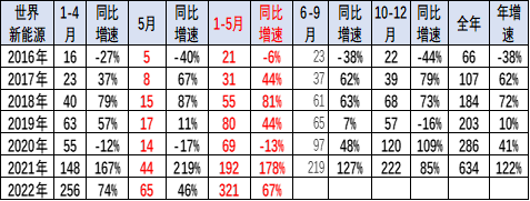 2022年2月汽车销量排行榜_18年10月新番动画销量排行_2017年5月suv销量排行