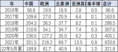 2022年2月汽车销量排行榜_18年10月新番动画销量排行_2017年5月suv销量排行