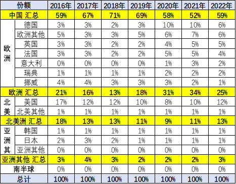 2017年5月suv销量排行_18年10月新番动画销量排行_2022年2月汽车销量排行榜