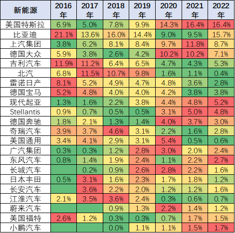 18年10月新番动画销量排行_2017年5月suv销量排行_2022年2月汽车销量排行榜