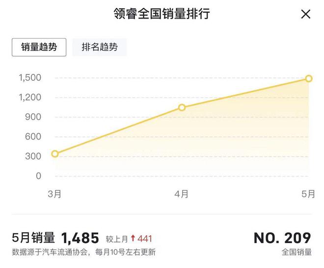 2022年新车上市suv车型_2015年suv新车上市车型_帝豪新车上市车型suv