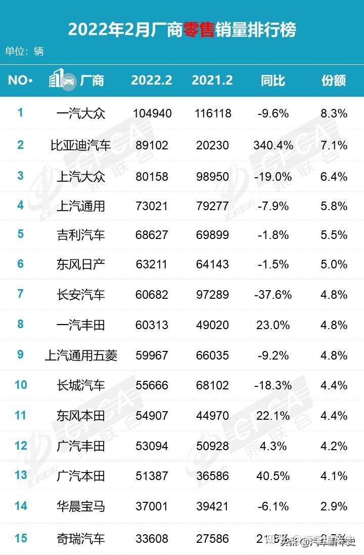 全球汽车品牌销量总榜_家用按摩椅排行销量榜_中国汽车2022年销量排行榜