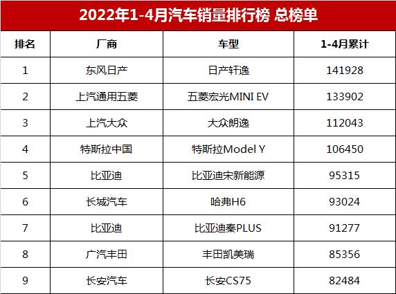 国内销量最好的汽车_国内2022汽车销量排行_国内安瓶销量排行