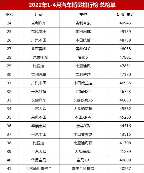 国内2022汽车销量排行_国内销量最好的汽车_国内安瓶销量排行