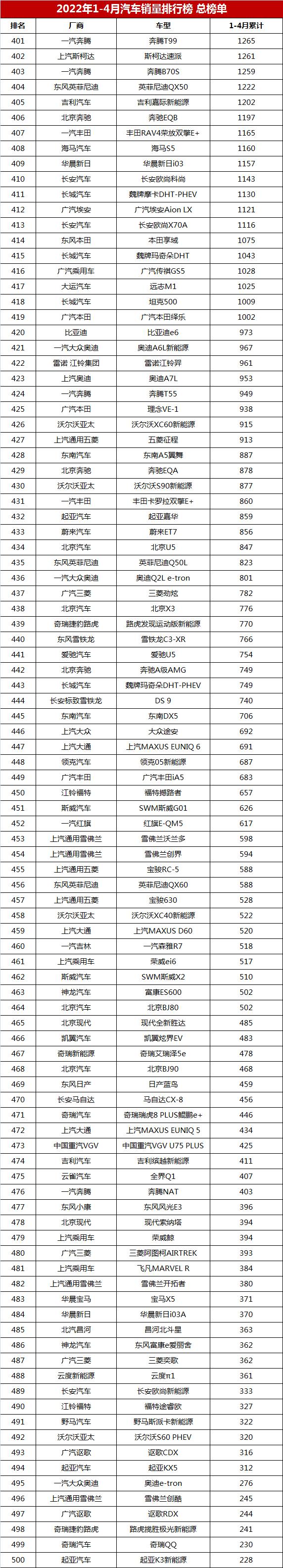 国内2022汽车销量排行_国内销量最好的汽车_国内安瓶销量排行