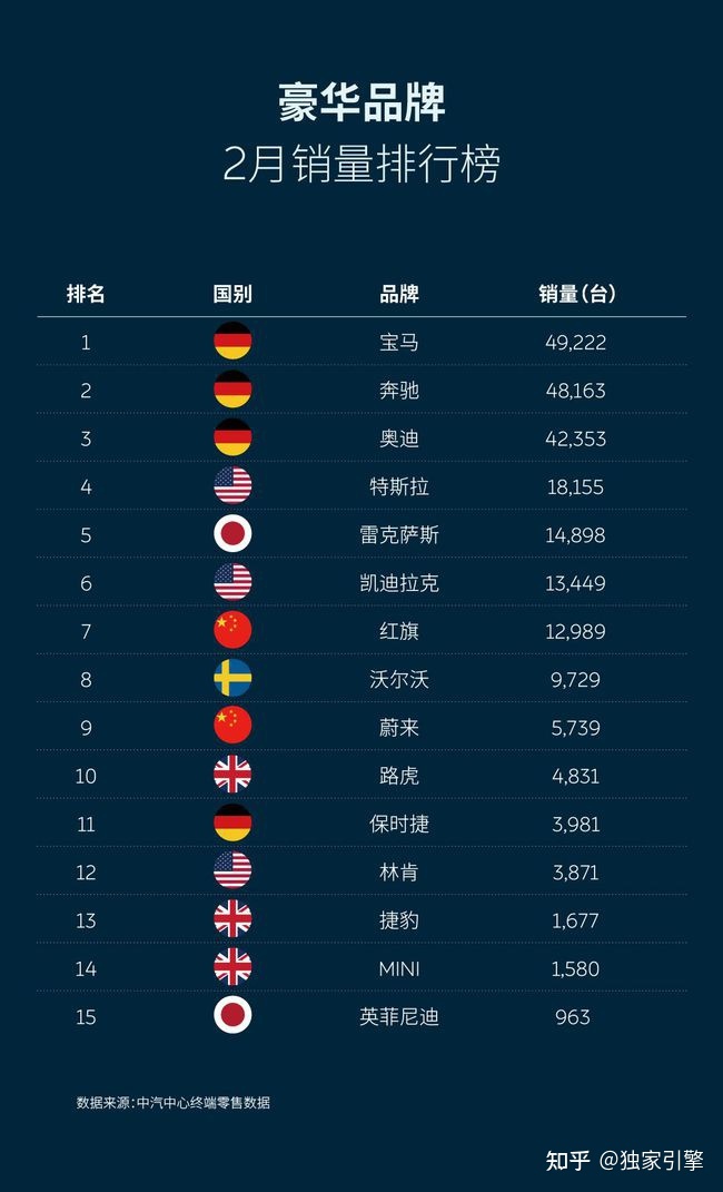 威朗金色销量好吗_2月汽车销量排行榜2022威朗_威朗 2017销量