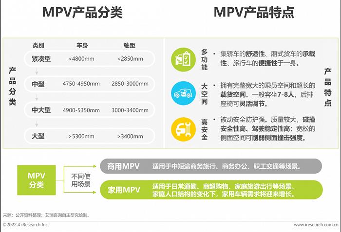 2015上汽乘用车销量_2015年中国乘用车销量_2022家用车销量