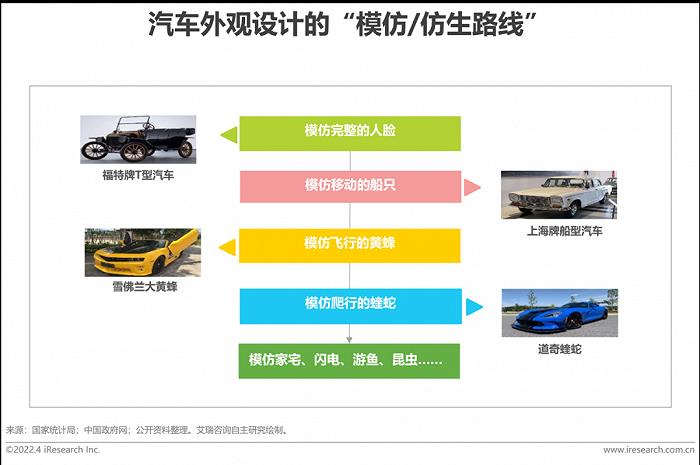 2015上汽乘用车销量_2022家用车销量_2015年中国乘用车销量