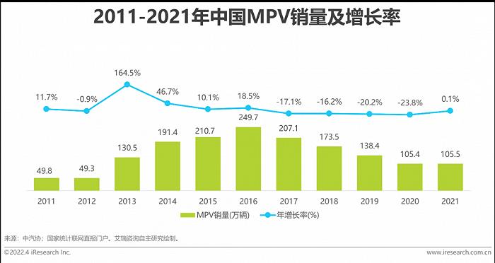 2015上汽乘用车销量_2015年中国乘用车销量_2022家用车销量