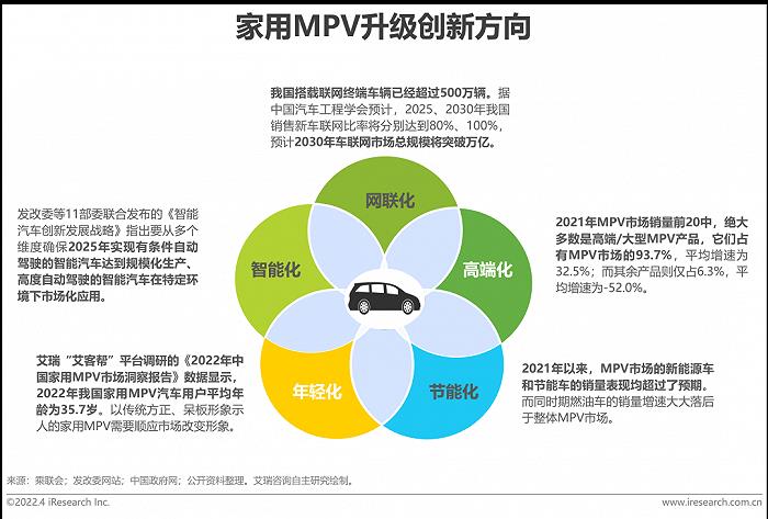 2015年中国乘用车销量_2015上汽乘用车销量_2022家用车销量