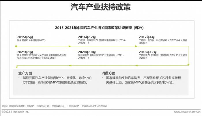 2015上汽乘用车销量_2022家用车销量_2015年中国乘用车销量